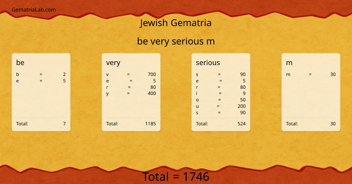 be very serious m in jewish Gematria